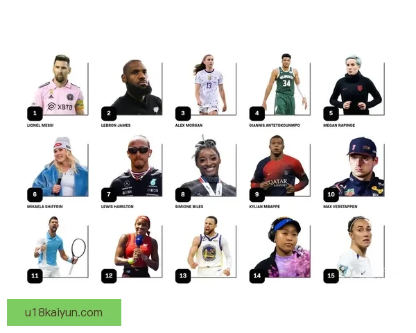 梅西商业影响力持续增长，品牌代言与市场价值分析清晰可见